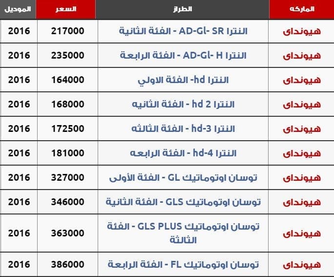 أسعار سيارات هيونداي في مصر