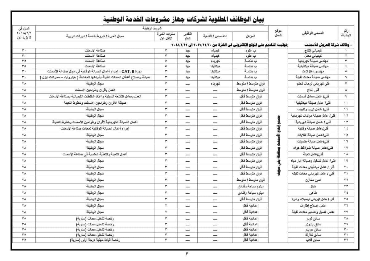 وظائف خالية في وزارة الدفاع في جميع محافظات مصر