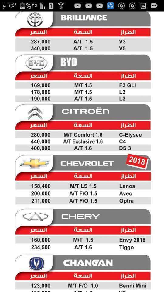 أسعار السيارات المختلفة الموديلات في السوق المصري 2018 35