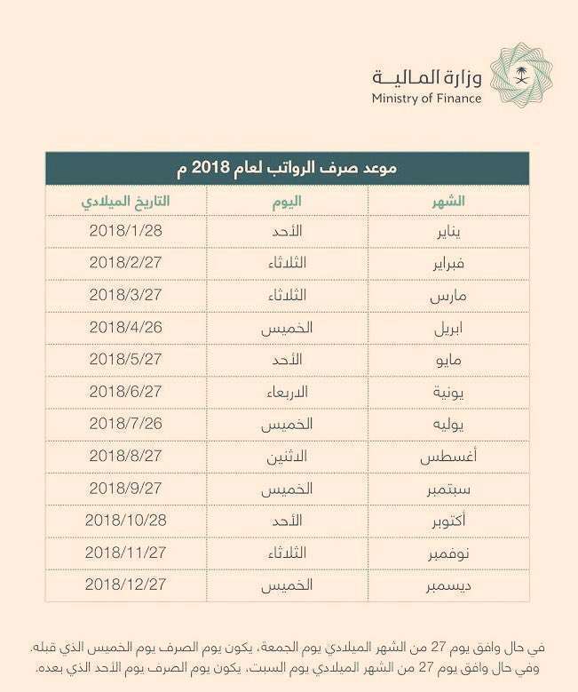 تاريخ صرف الرواتب في السعودية موعد نزول الرواتب هذا الشهر Mashreq News