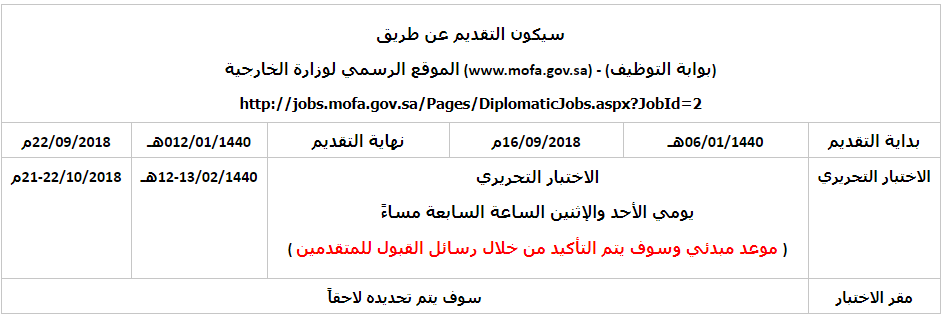 اليمن العربي وظائف وزارة الخارجية الدبلوماسية للنساء 1440 رابط تقديم مسابقة وظيفة ملحق دبلوماسي بالسعودية